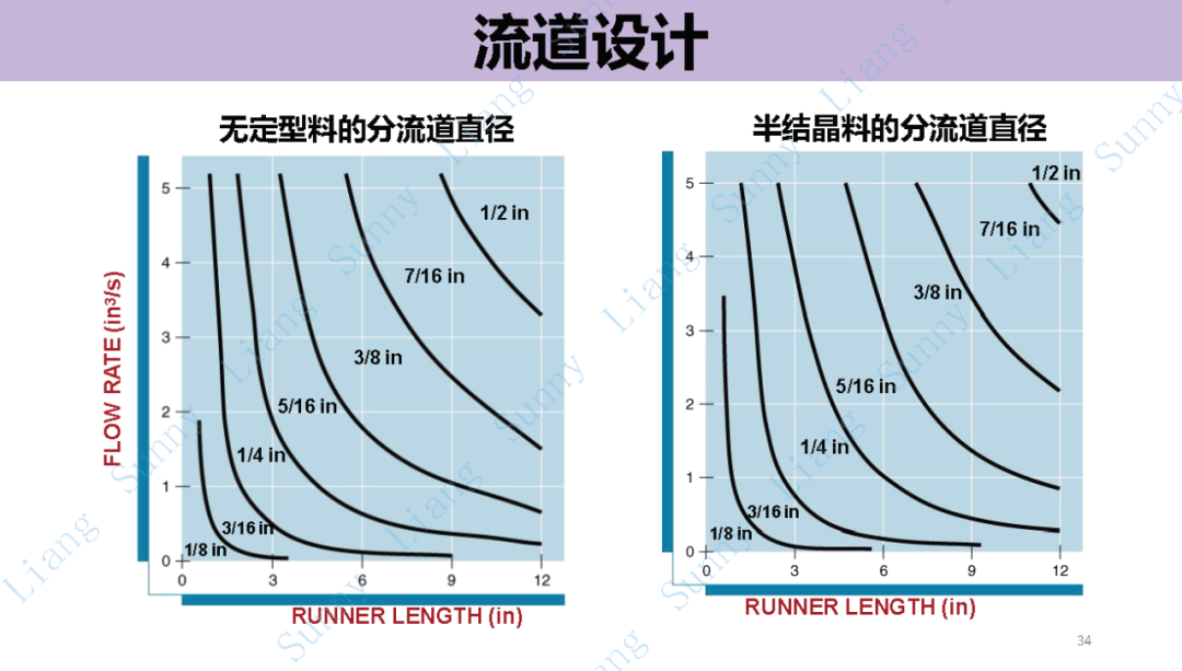 *高品质产品结构和模具设计要点 - 图34