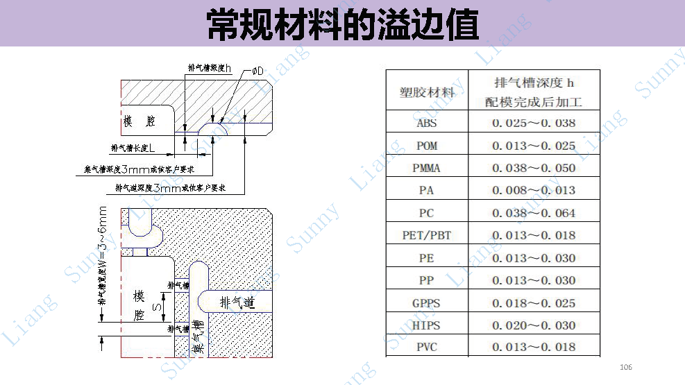 *高品质产品结构和模具设计要点 - 图106