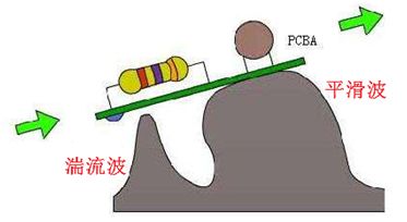 【干货】SMT工艺流程与要求（2022精华版），你值得拥有！ - 图15