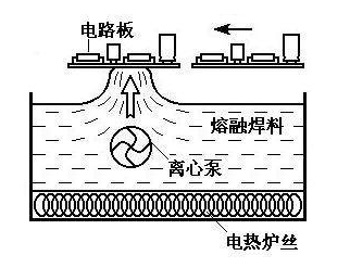 【干货】SMT工艺流程与要求（2022精华版），你值得拥有！ - 图9