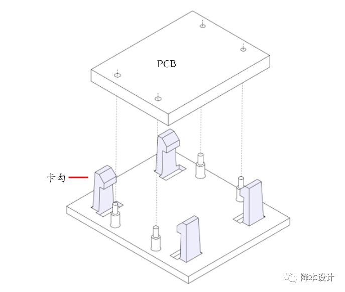 干货 | PCB紧固的N种工艺：不要仅仅只考虑螺丝了，还有其它更优选择 - 图12
