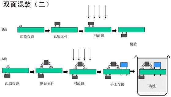 【干货】SMT工艺流程与要求（2022精华版），你值得拥有！ - 图29