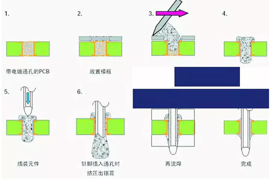 3大作业分析PCBA工艺！ - 图15