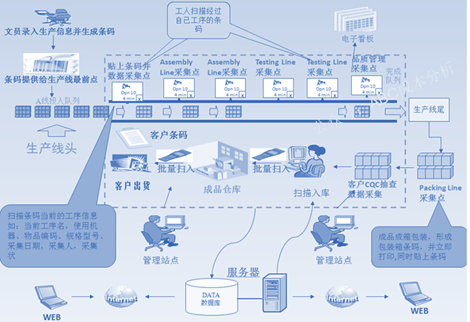 3大作业分析PCBA工艺！ - 图24