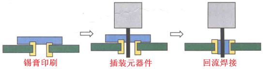 【干货】SMT工艺流程与要求（2022精华版），你值得拥有！ - 图21