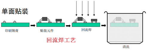 【干货】SMT工艺流程与要求（2022精华版），你值得拥有！ - 图24