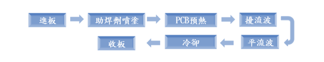 3大作业分析PCBA工艺！ - 图13