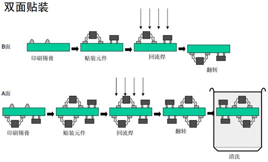 【干货】SMT工艺流程与要求（2022精华版），你值得拥有！ - 图26