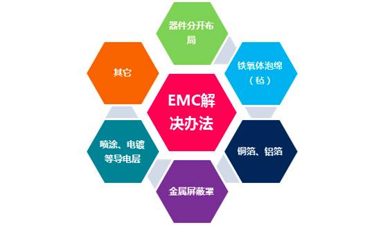 史上最全的电磁屏蔽（EMC）解决方案 - 图2