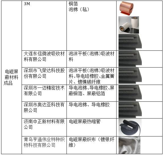 史上最全的电磁屏蔽（EMC）解决方案 - 图14