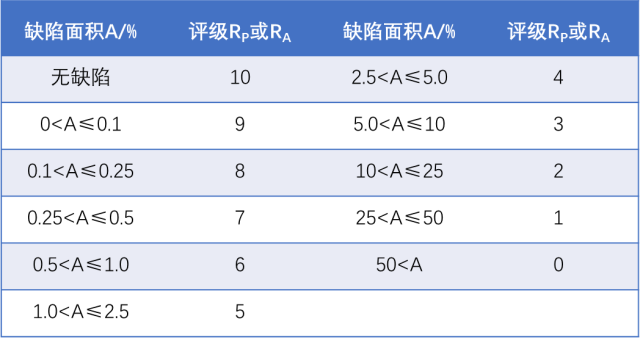 【干货】盐雾试验一小时相当于自然环境多少时间？ - 图6