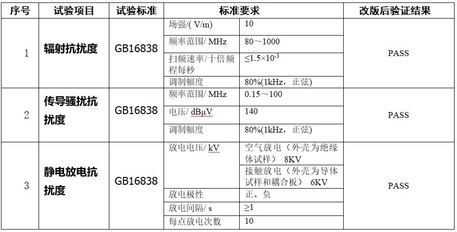 产品结构EMC设计问题分析（举例） - 图12