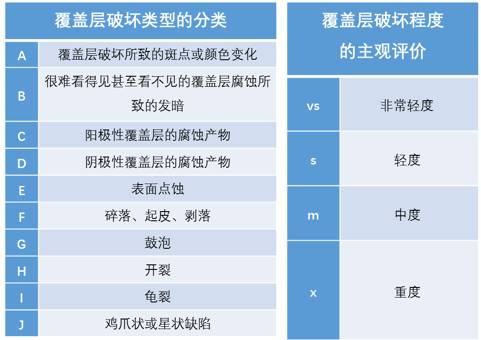 【干货】盐雾试验一小时相当于自然环境多少时间？ - 图8