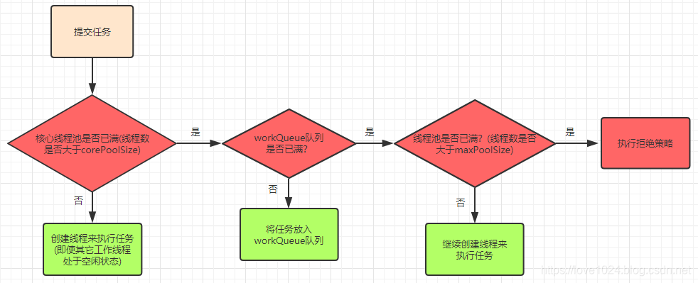 多线程 - 图1