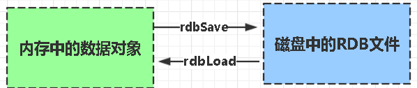 Redis - 图1