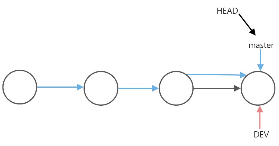 7-9 git基础 - 图7