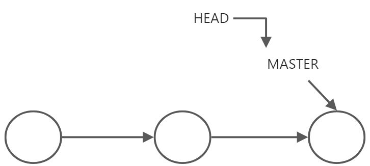 7-9 git基础 - 图4