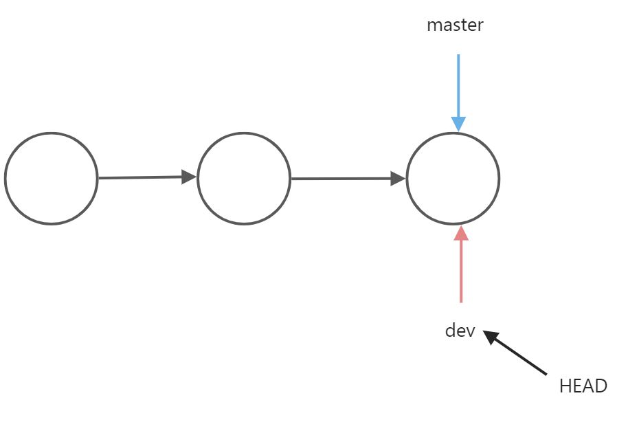 7-9 git基础 - 图5