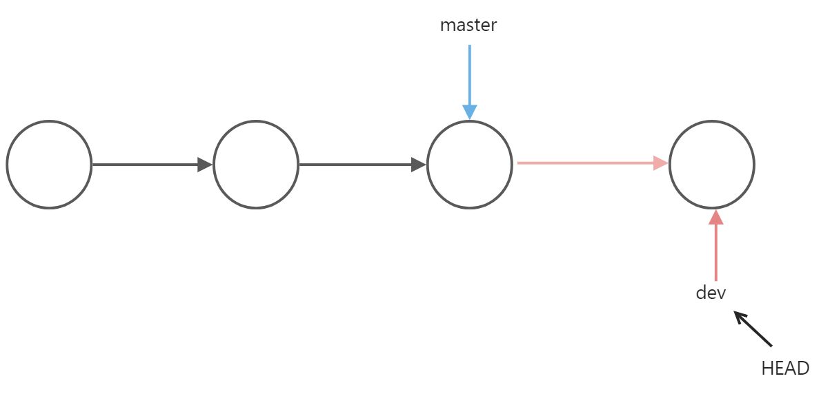 7-9 git基础 - 图6
