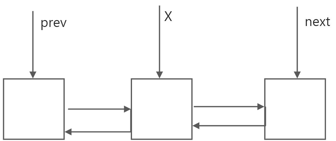 LinkedList删除方法 - 图3