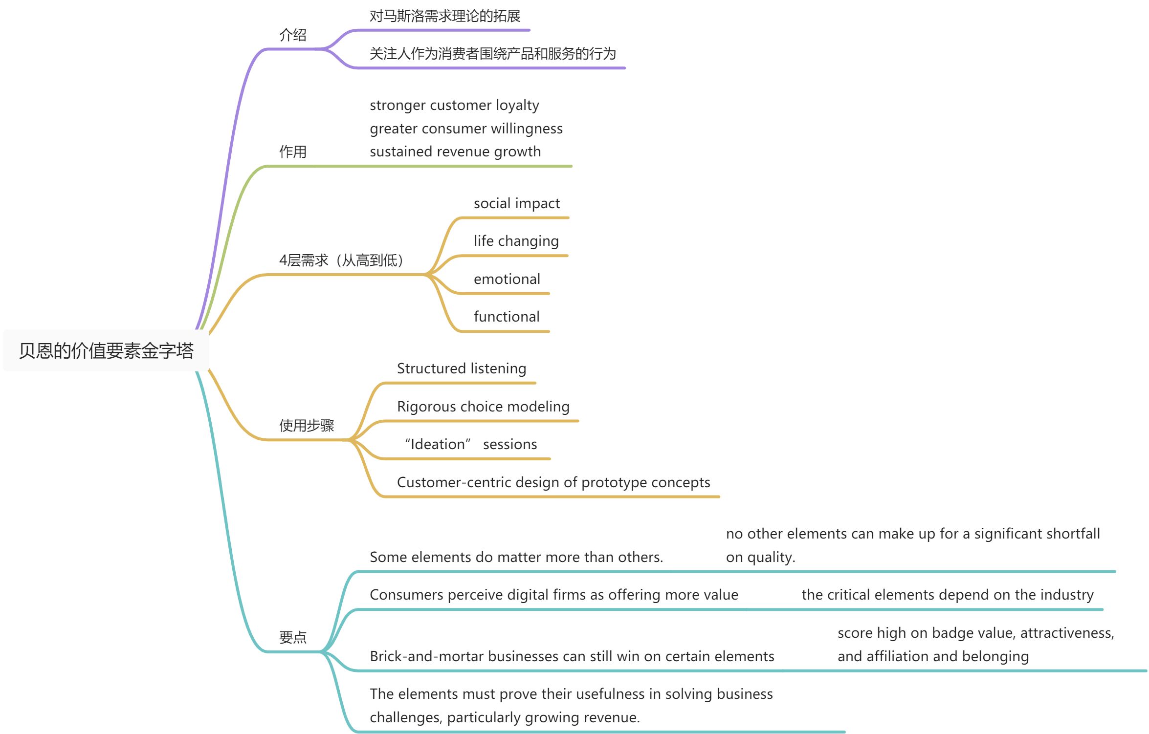 The Elements of Value - 图1