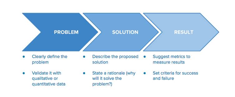 Wk2 Data Driven Design - 图2