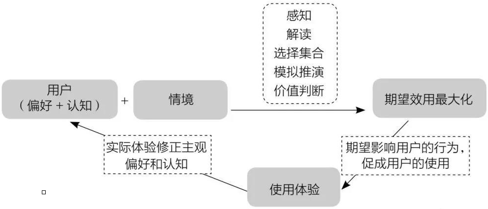 src:《俞军产品方法论》