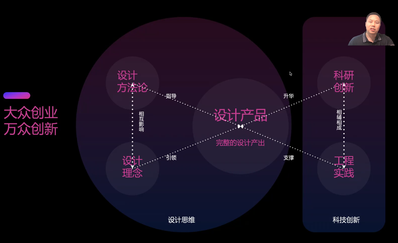 7.7 讲座 - 图11