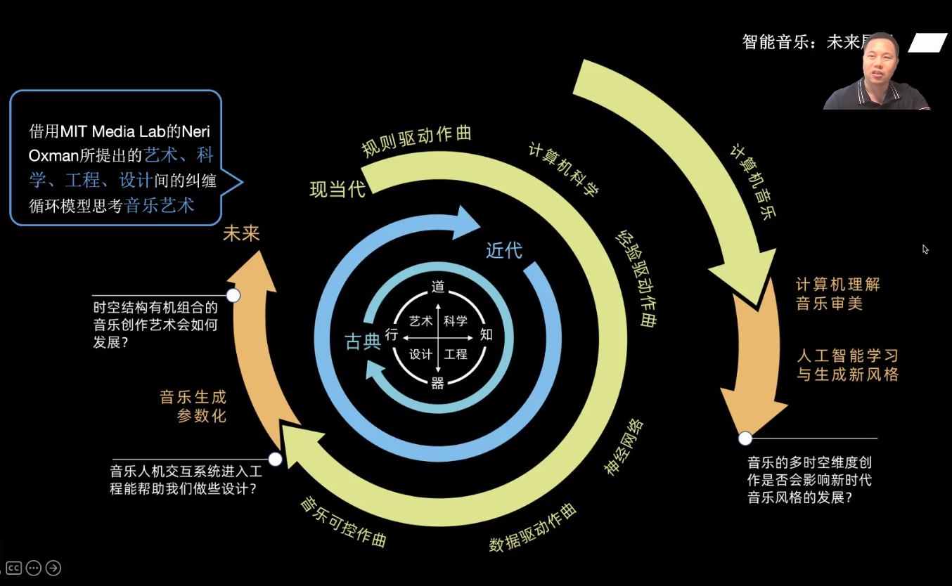 7.7 讲座 - 图9