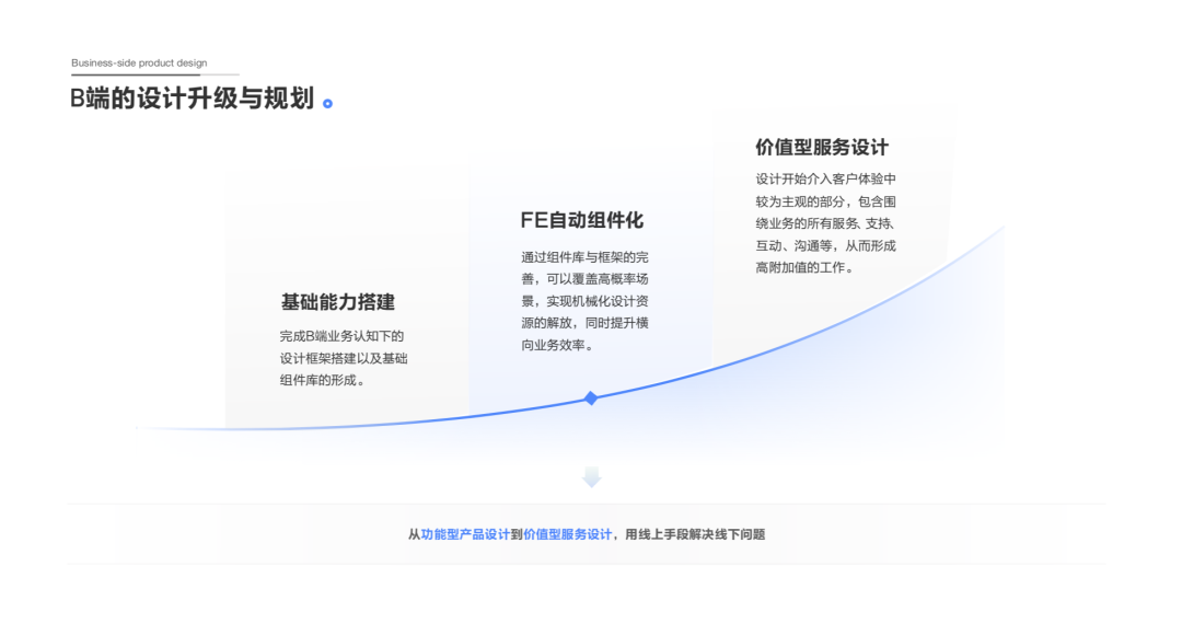 用户体验5要素的介绍与用法 - 图2