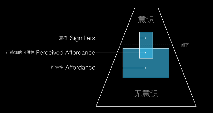 《The Design of Everyday Things》读书笔记 - 图4