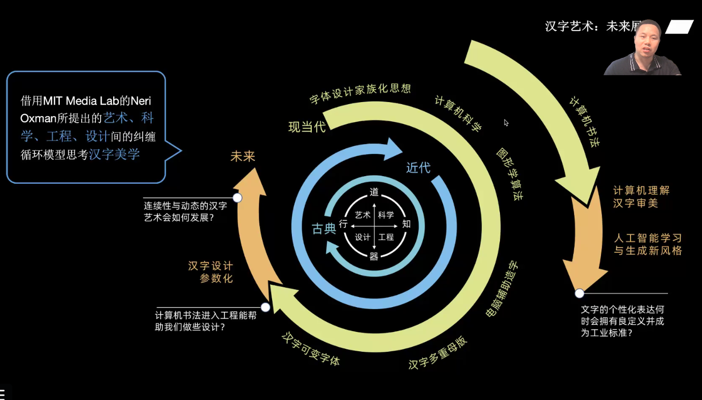 7.7 讲座 - 图10