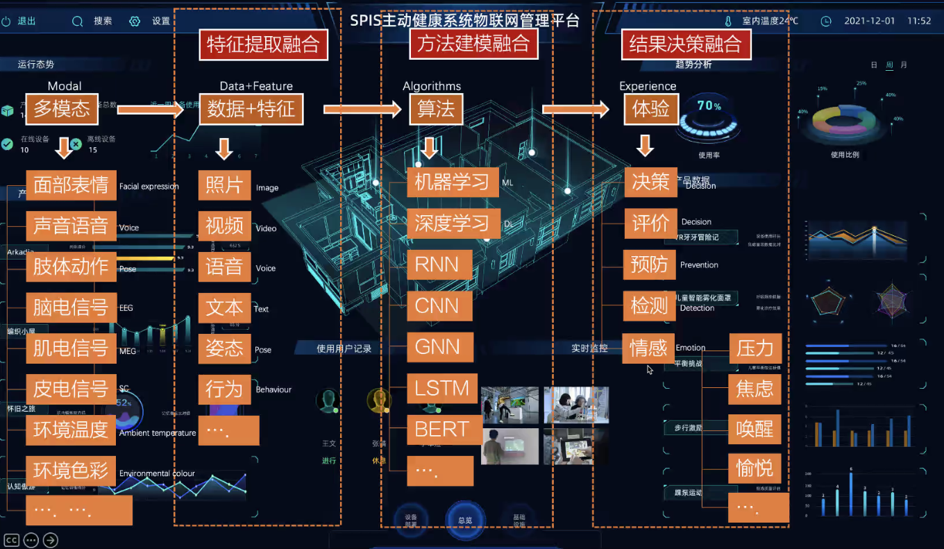 7.7 讲座 - 图69