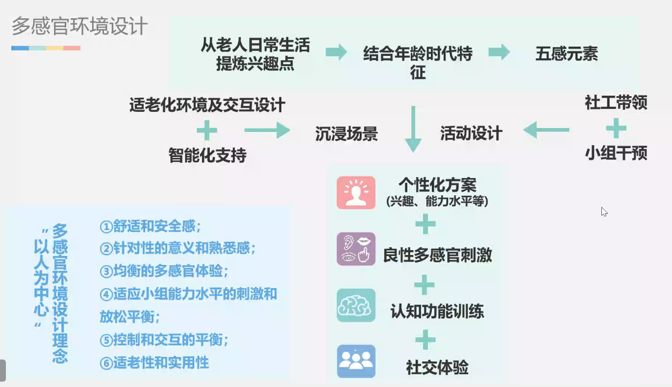 7.7 讲座 - 图32