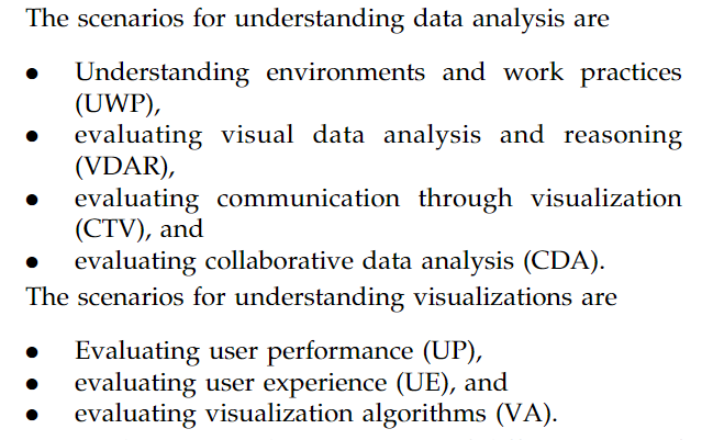 W6  Modelling Interaction and Data Visualization - 图4