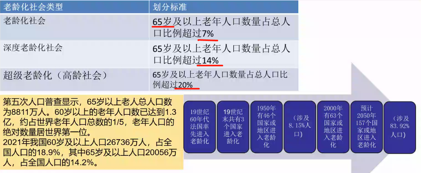 7.7 讲座 - 图51