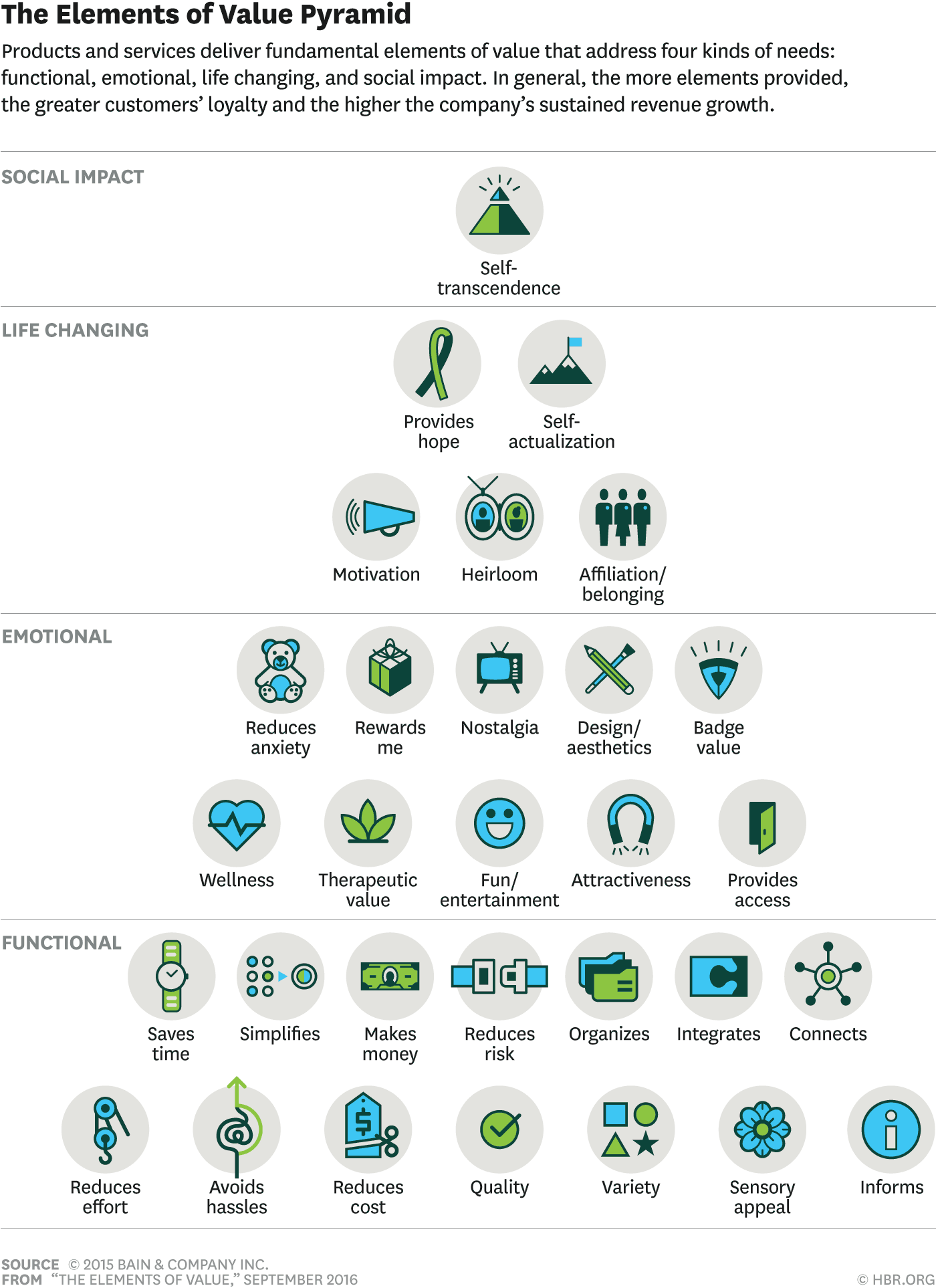 The Elements of Value - 图2