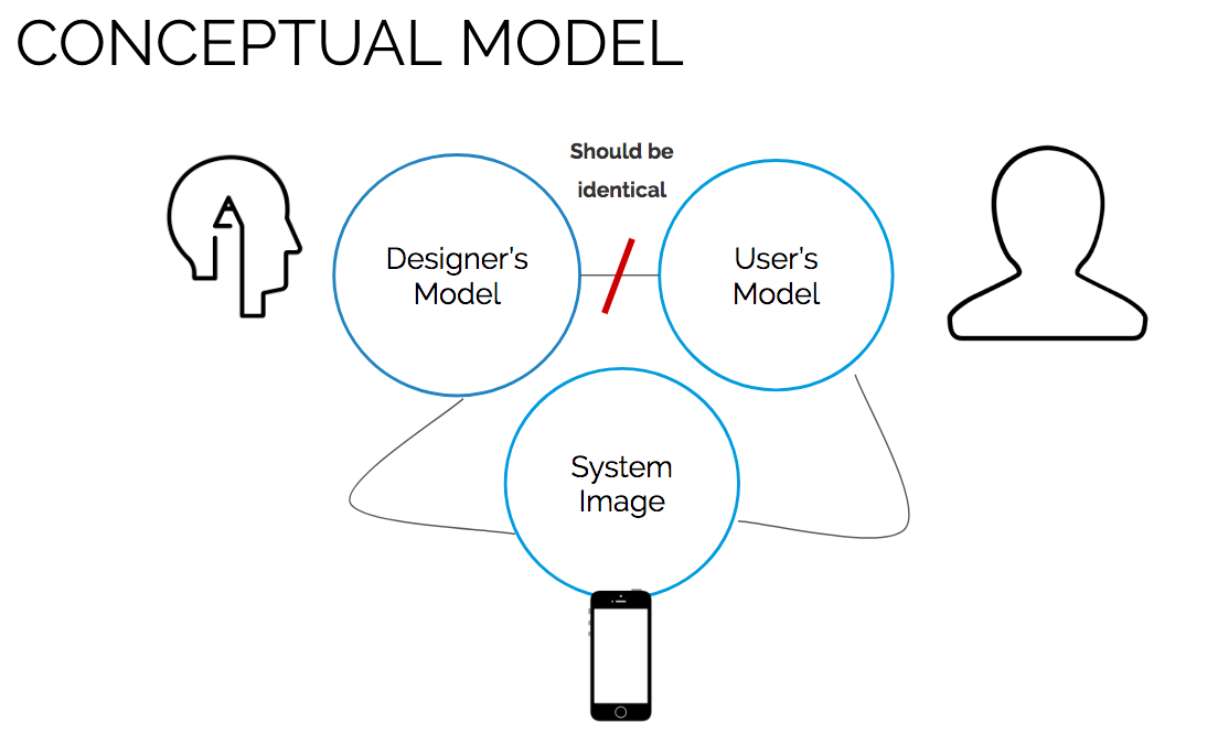 《The Design of Everyday Things》读书笔记 - 图7