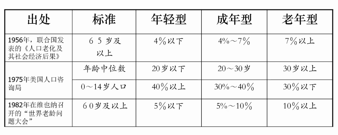 7.7 讲座 - 图50