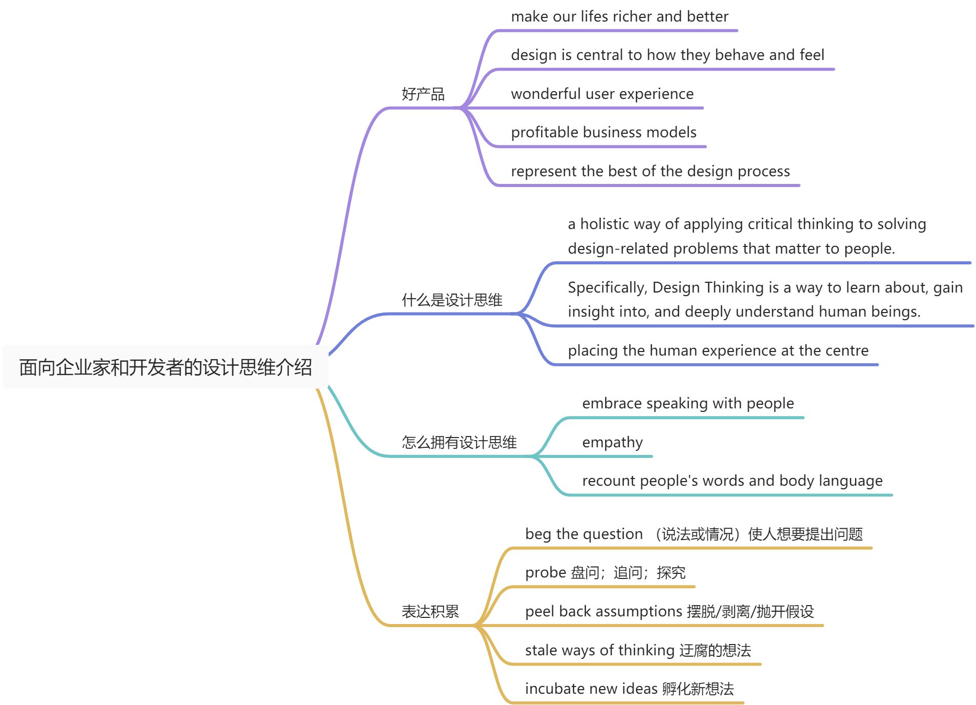 What is Design Thinking? An Introduction to the Design Process for Entrepreneurs and Developers - 图1