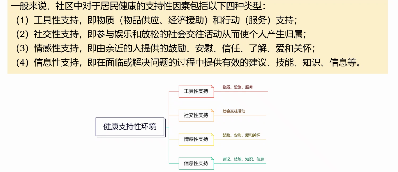 7.7 讲座 - 图49