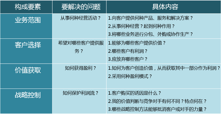 互联网的盈利模式有哪些 - 图1