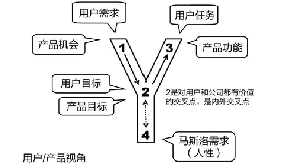 如何应对需求？ - 图4