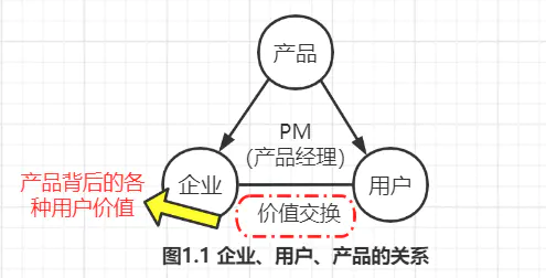 《俞军产品方法论》企业、用户、产品 - 图1