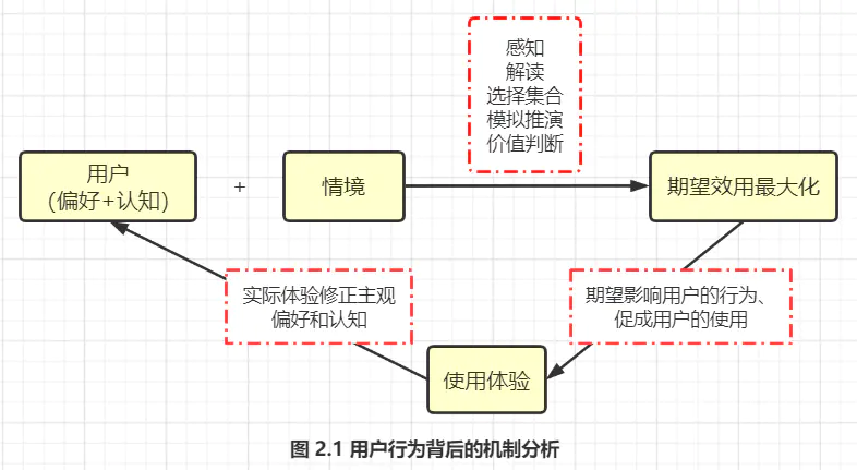 《俞军产品方法论》企业、用户、产品 - 图4