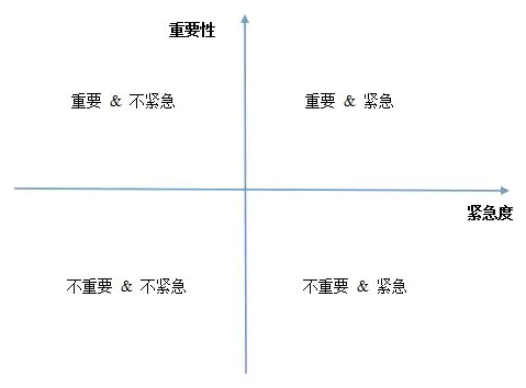 如何应对需求？ - 图1