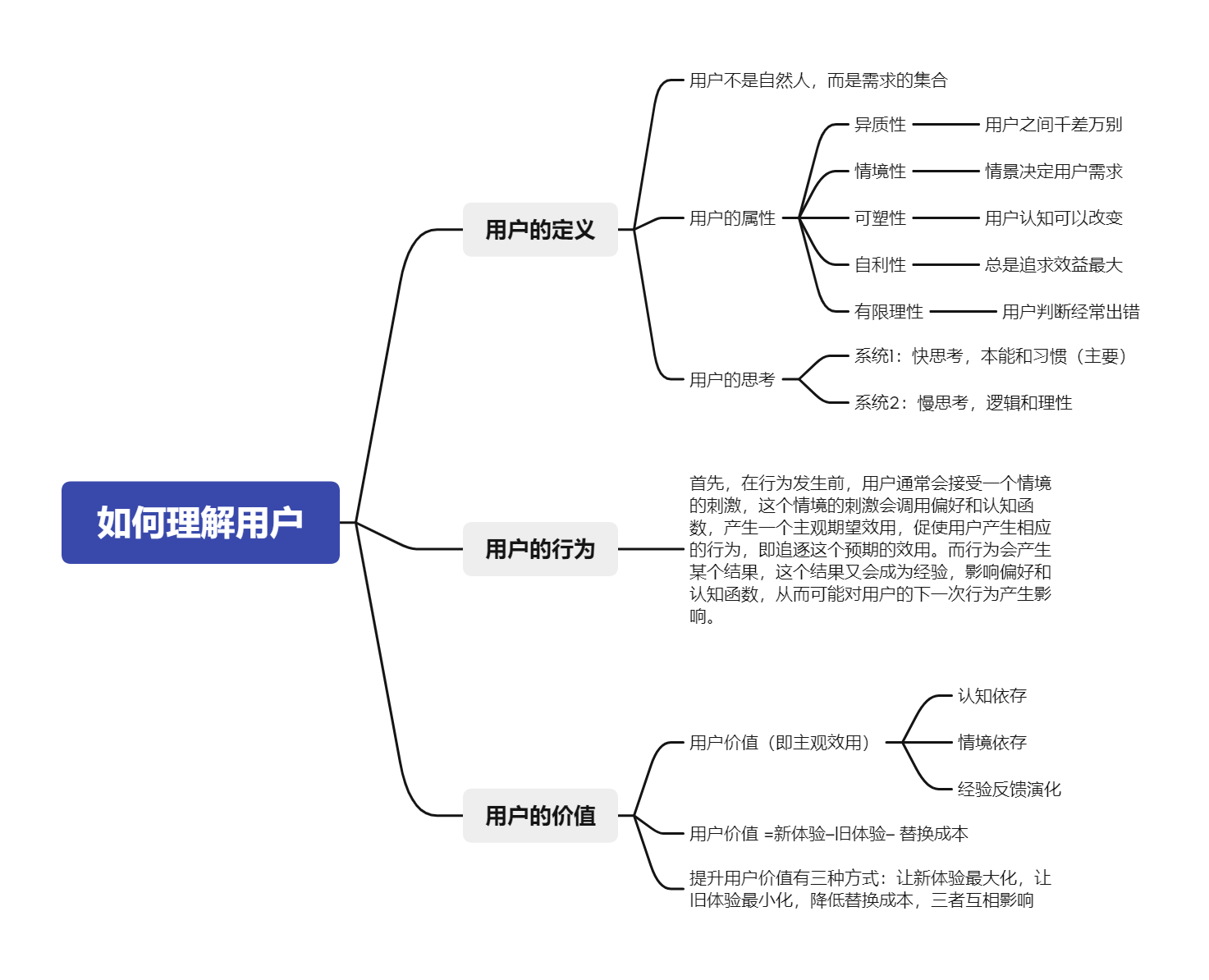 如何理解用户.png