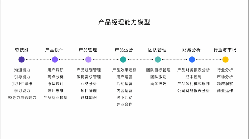 产品经理能力模型.jpg