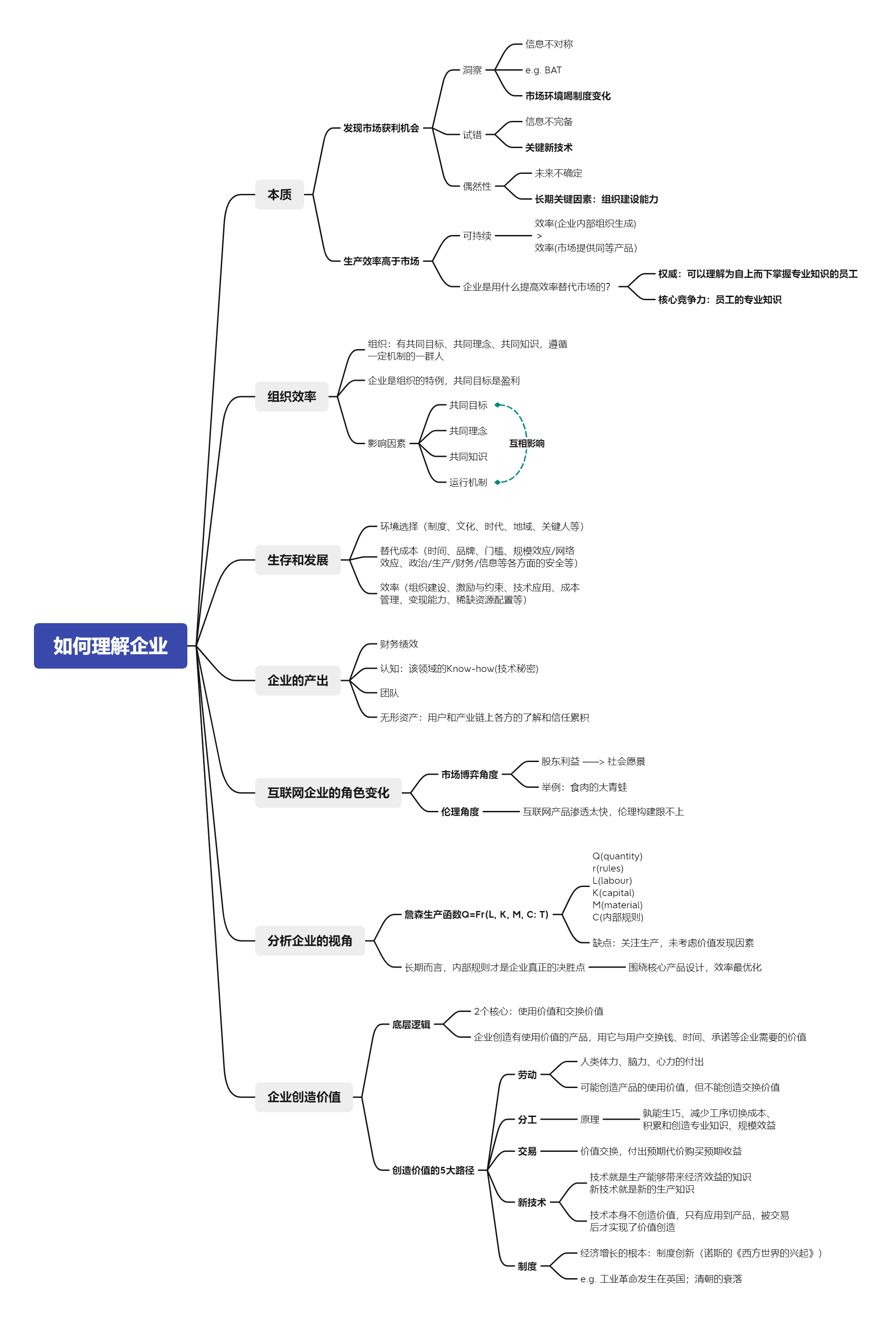 如何理解企业.png