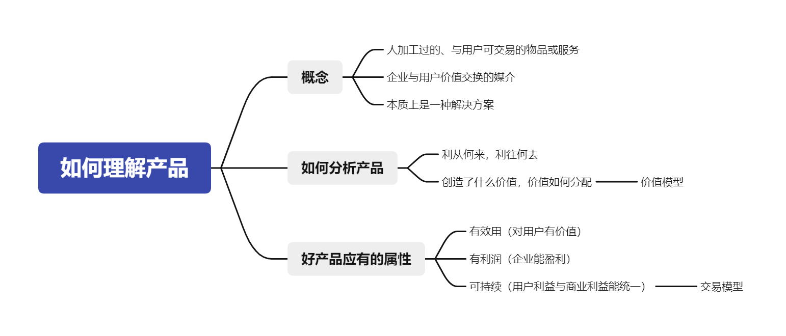 如何理解产品.png